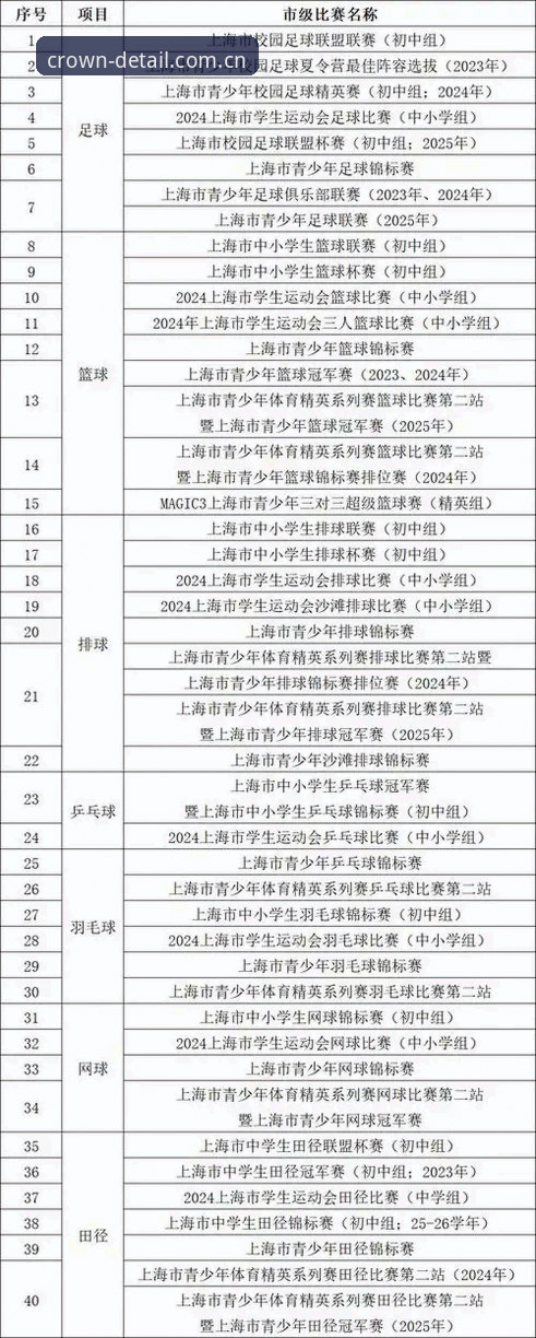 皇冠体育平台备用网址2026最新版本操作教程：从加载卡顿到响应提升30%的完整优化指南